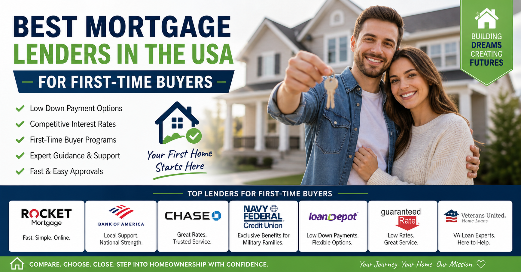 Best mortgage lenders in usa